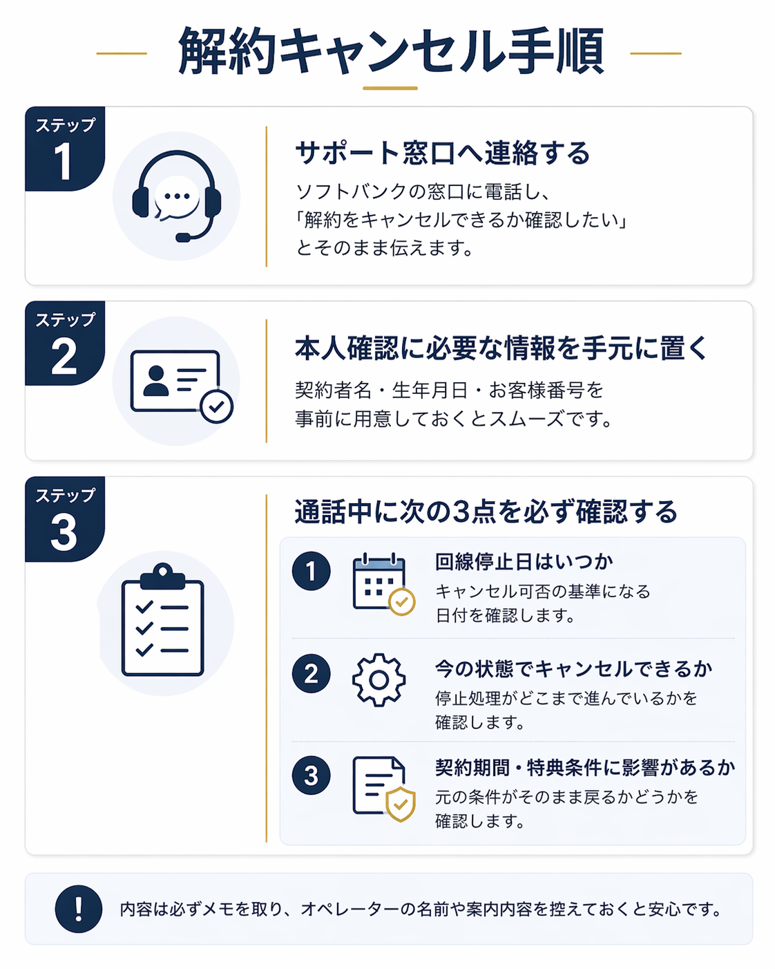 ソフトバンク光の解約キャンセル手順3ステップ