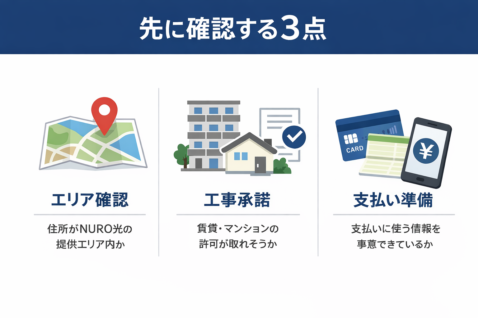 NURO光の申し込み前に先に確認する3点をまとめた図版
